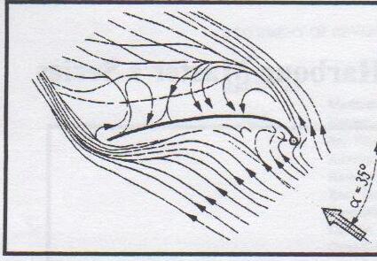 Flow diagram of streamlines curving around a hull section at an angle of attack of 35 degrees
