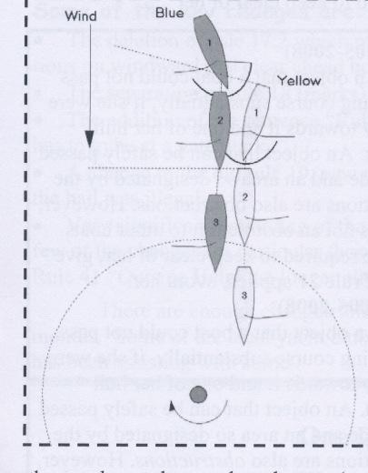 Diagram of Blue and Yellow boats at positions 1, 2, and 3 approaching a leeward mark in the two-length zone
