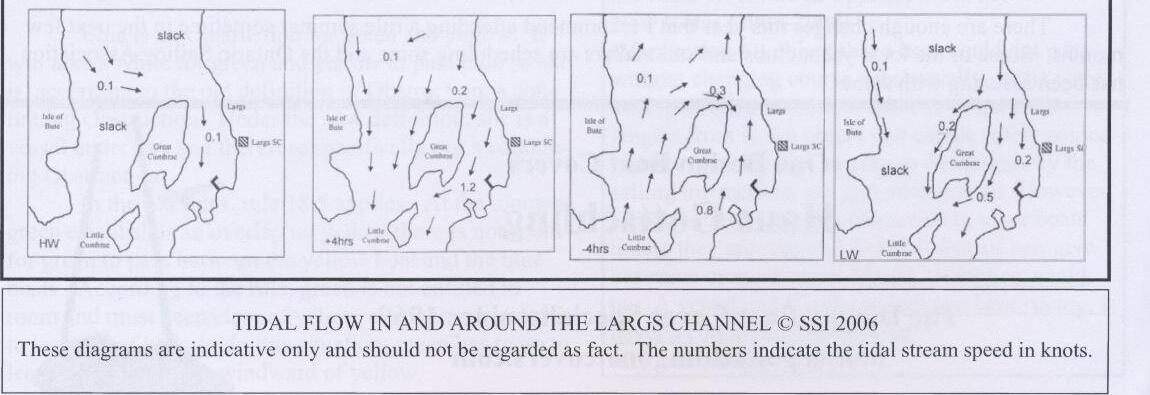 Four tidal-flow diagrams of the Largs Channel at high water, +4 hours, -4 hours, and low water