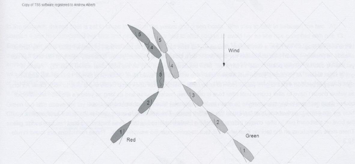 A tactical simulation diagram of red and green boats tacking near a weather mark, numbered positions 1 through 5, with a wind arrow