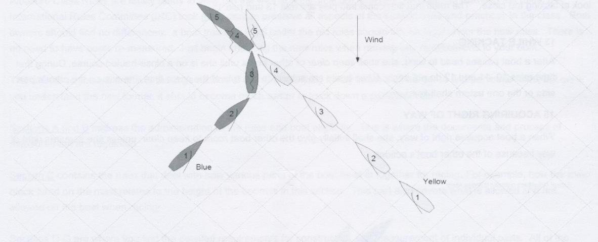 A tactical simulation diagram of blue and yellow boats tacking near a weather mark, numbered positions 1 through 5, with a wind arrow