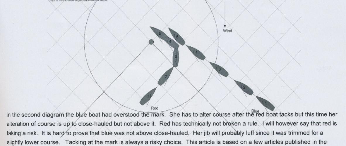 A tactical simulation diagram showing red and blue boats near a mark's zone, with a wind arrow