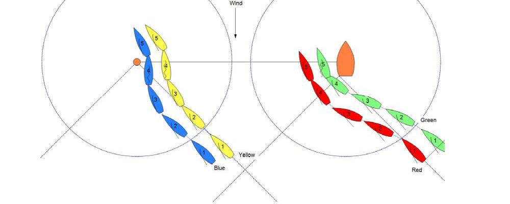 Diagram of a windward finish with blue/yellow boats on one side and red/green boats on the other, both pairs overlapped approaching the finishing line