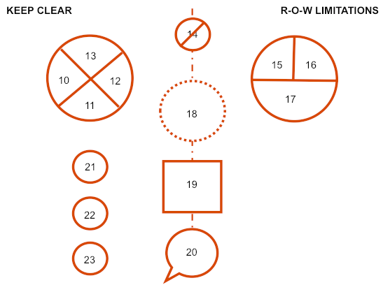 The racing-rules pattern diagram labeled with rule numbers 10 through 23, grouped under Keep Clear and R-O-W Limitations headings