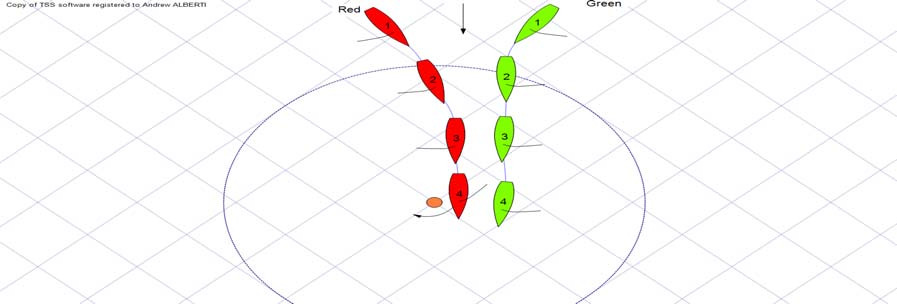 Diagram of a red port-tack boat and a green starboard-tack boat overlapped approaching a leeward mark to be left to starboard