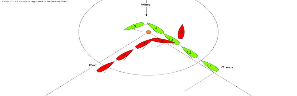 Diagram of a red port-tack boat and a green starboard-tack boat crossing on a beat to a weather mark, with a wind arrow at top