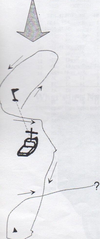 Hand-drawn course diagram: a wind arrow, a dotted wandering track past a mark and the committee boat, ending in a question mark