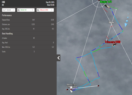 A RaceQs app screenshot showing a tracked race course and performance data