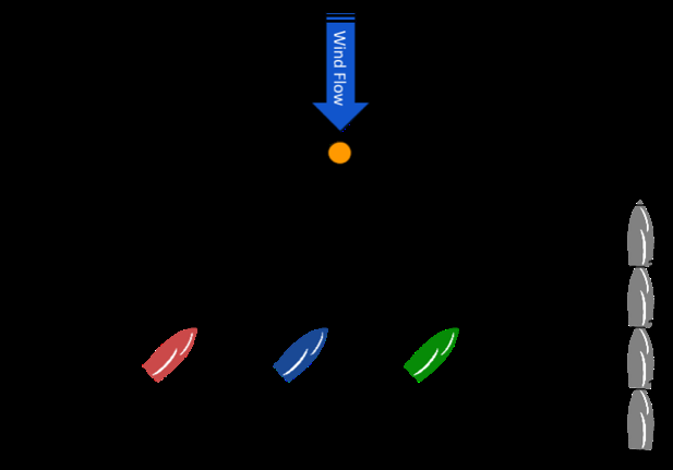 Ladder diagram with red, blue and green boats even on the same rung, no shift