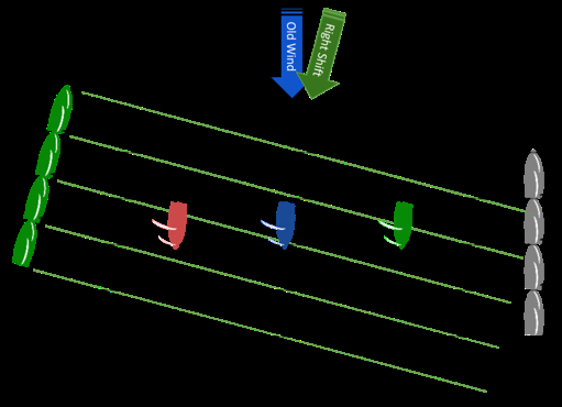 Ladder diagram downwind after a right shift