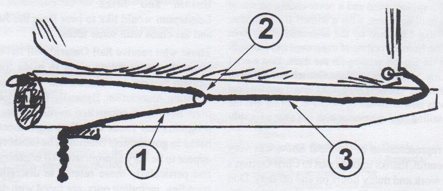 Sketch of an Albacore boom showing the outhaul: line 1 dead-ended near the gooseneck and led to a cleat, block 2 inside the boom, and line 3 running aft to the exit sheave