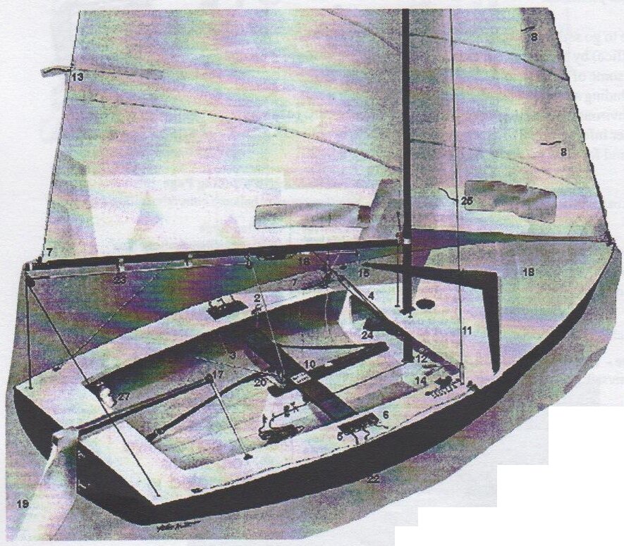 Illustration of a dinghy cockpit and rig seen from above the stern quarter, with numbered callouts matching the 27 preparation tips