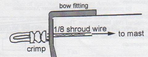 Diagram: a 1/8 shroud wire led through a hole in the bow fitting toward the mast, finished with a crimped loop on the outside