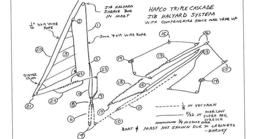 Hand-drawn diagram of the HAPCO triple cascade jib halyard system with compensated shock cord take-up, numbered parts 1 through 24