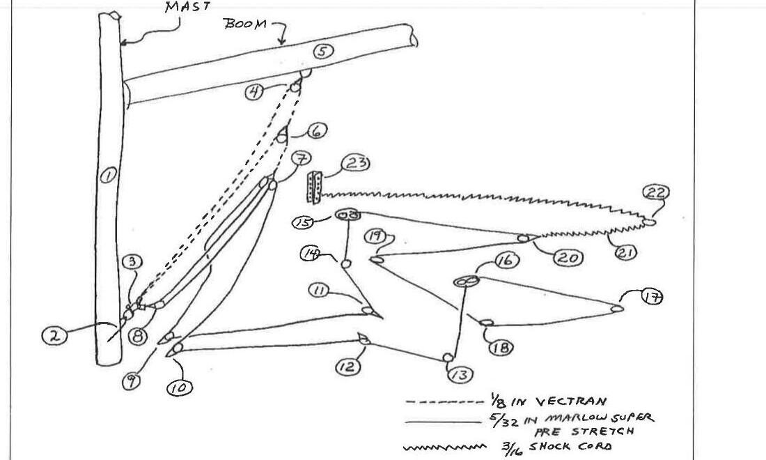 Hand-drawn diagram of the HAPCO triple cascade boom vang system showing mast, boom, and numbered rigging parts 1 through 23