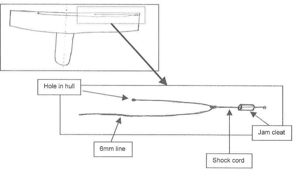 Diagram showing the hole in the hull, 6mm line, shock cord, and jam cleat arrangement for an Albacore centreboard safety line