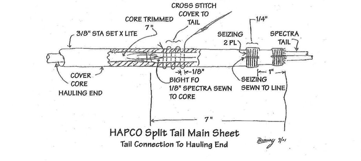 Diagram of the HAPCO split tail main sheet tail connection to the hauling end, labeled with cover, core, hauling end, cross stitch, seizing, and spectra tail dimensions