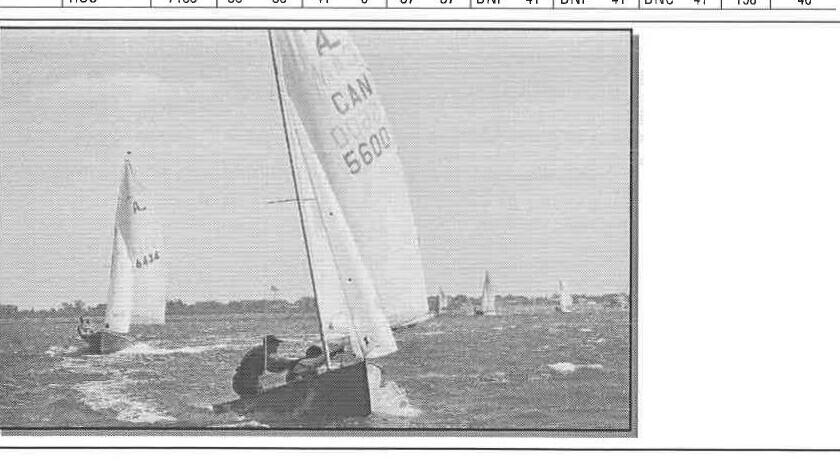 An Albacore with CAN sail 5600 heeled over and planing downwind alongside another Albacore