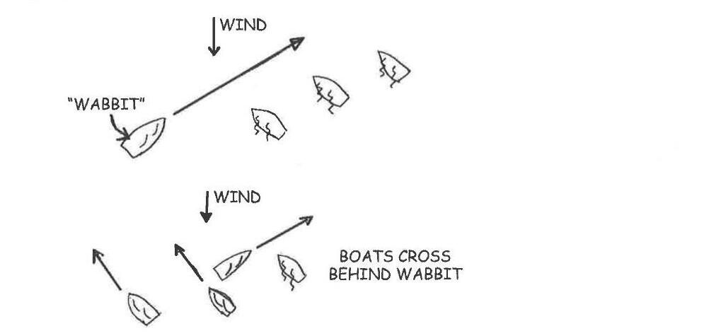 Diagram: the rabbit boat sails past the other boats on a reach while they luff, then sheet in and cross behind it