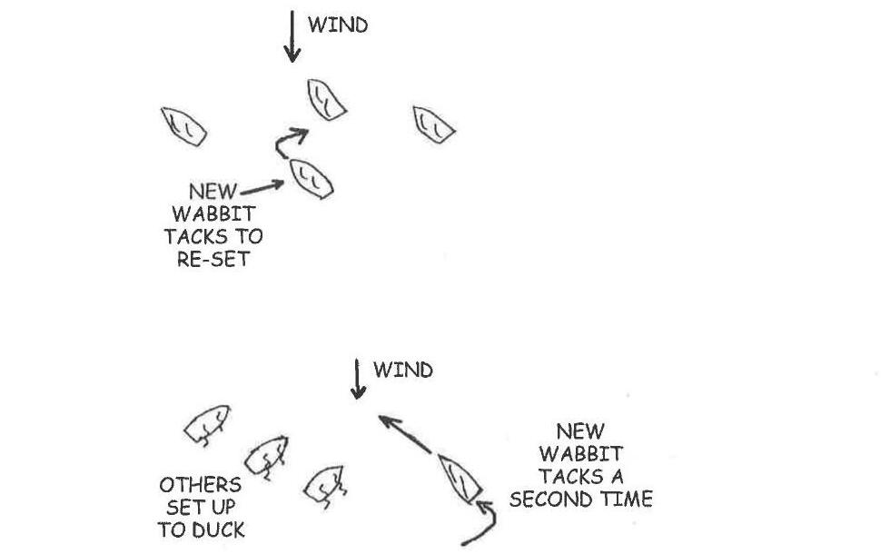 Diagram: the new rabbit tacks to re-set, then tacks a second time while the others set up to duck