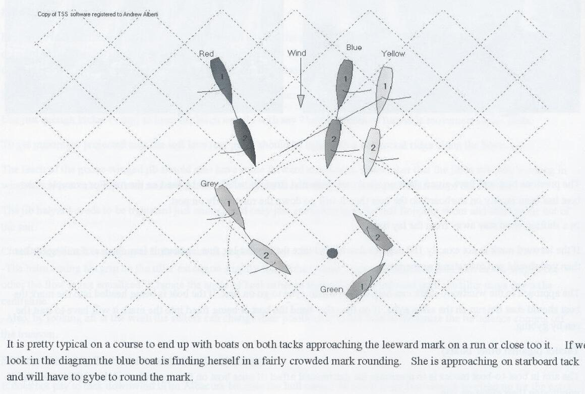 TSS diagram of red, blue, yellow, grey and green boats rounding a leeward mark